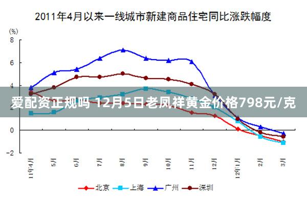 爱配资正规吗 12月5日老凤祥黄金价格798元/克