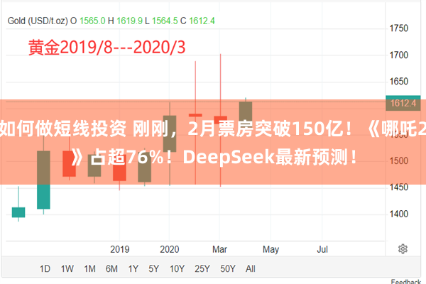 如何做短线投资 刚刚，2月票房突破150亿！《哪吒2》占超76%！DeepSeek最新预测！