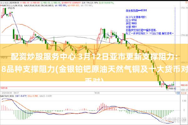 配资炒股服务中心 3月12日亚市更新支撑阻力：18品种支撑阻力(金银铂钯原油天然气铜及十大货币对)