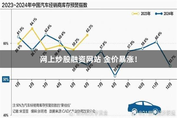 网上炒股融资网站 金价暴涨！